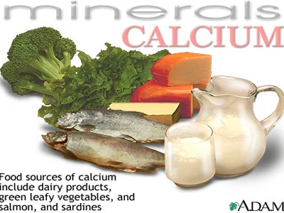 Καφές και ασβέστιο